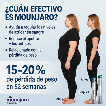 Tratamiento médico con Tirzepatida (Mounjaro™) — Control clínico de la obesidad y la diabetes tipo 2